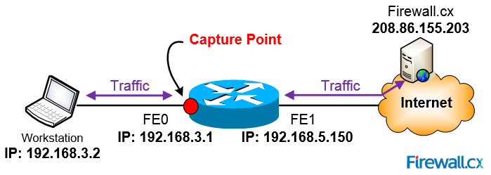 cisco-router-embedded-packet-capture-2