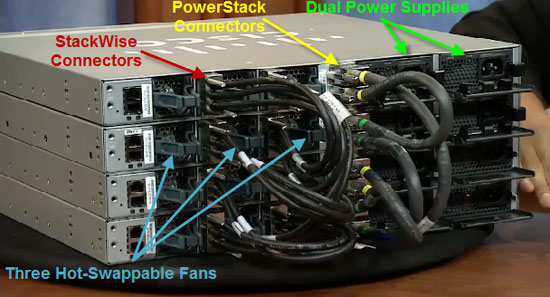 catalyst 3850 stackwise powerstack dual power supply