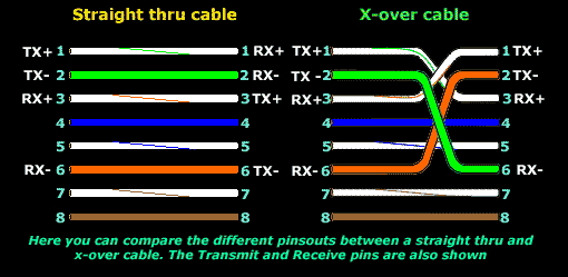 Cat 5 Wiring Diagram Crossover Cable Diagram