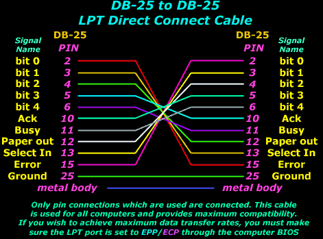 Direct Cable Connection Vista