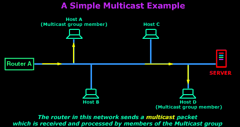 multicast-intro-1