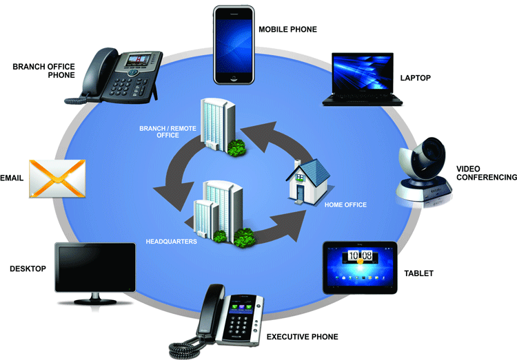 3CX Unified Communication Suite and Capabilities