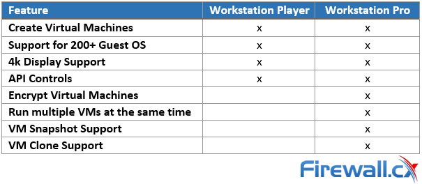 vmware player workstation pro feature comparison