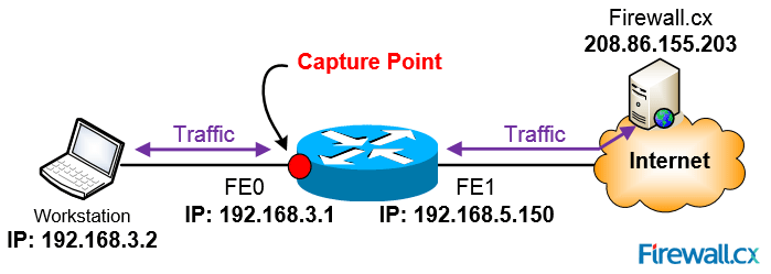 cisco ios xe packet capture