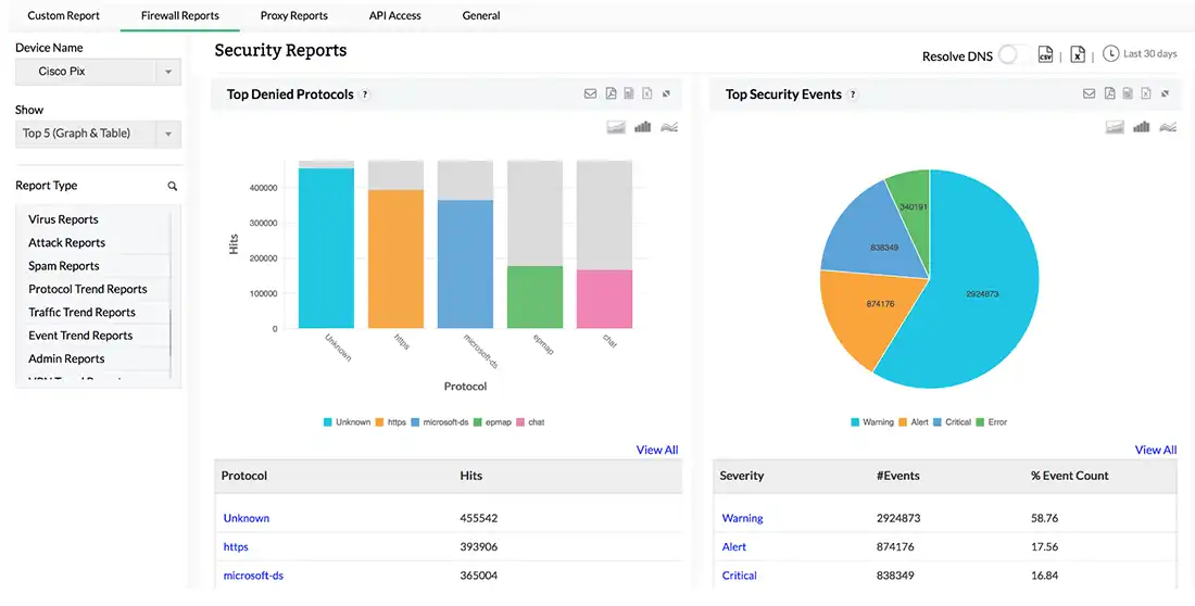 ManageEngine - Firewall Analyzer - Log Analysis & Security Reports