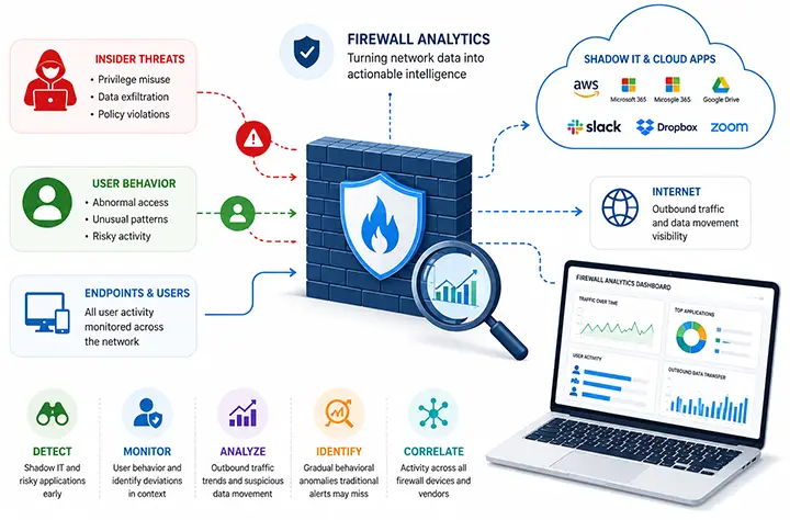 firewall analyzer analytics capabilities
