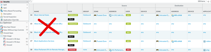 firewall security policies audit - Identify redundancies and unused rules