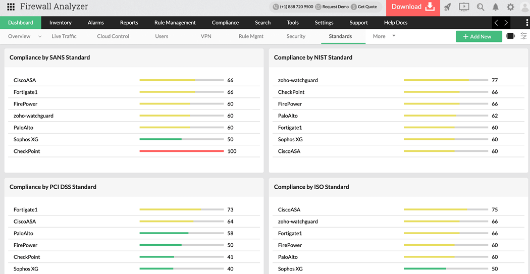 Firewall policy built in compliance assurance Firewall policy built in compliance assurance