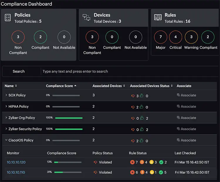 Site24x7 Compliance Dashboard Site24x7 Compliance Dashboard
