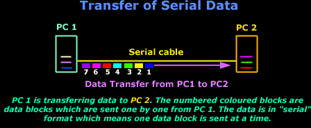 Serial Direct Cable Connection, DB9, DB25, COM Ports and ... cat5 to rj12 wiring diagram 