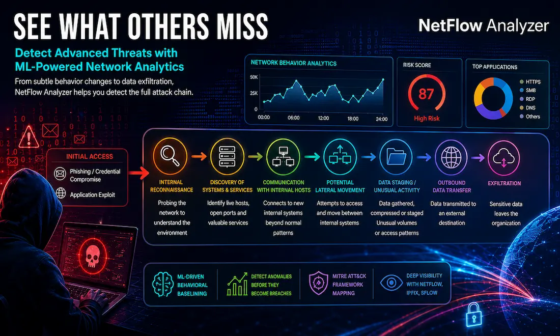 ML Based Security Analytics in Netflow Analyzer ML Based Security Analytics in Netflow Analyzer