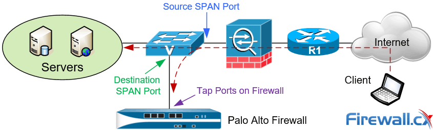 palo alto networks vpn passthrough ports