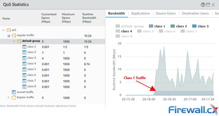 Palo Alto Firewalls - QoS statistics & bandwidth graphs