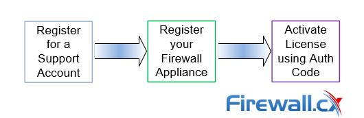 register palo alto firewall image