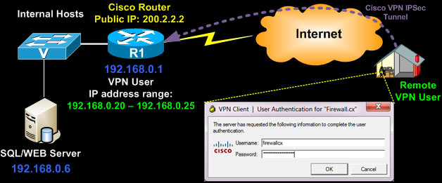 cisco anyconnect mobility client configuration