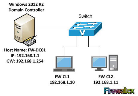 active directory domain services windows 7